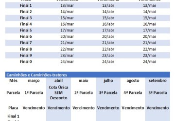 IPVA 2025: começam os pagamentos da terceira parcela na quinta-feira (13)