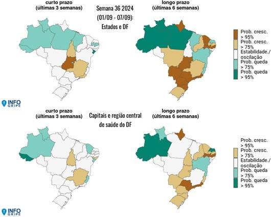 InfoGripe aponta que a covid-19 se espalha por cinco estados